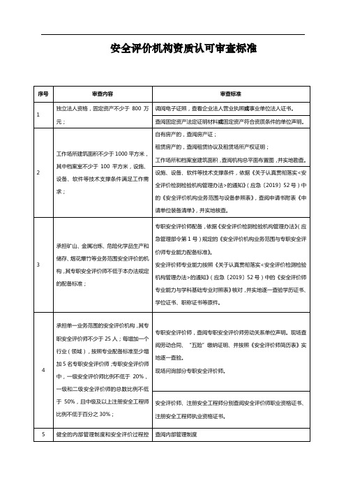 安全评价机构资质认可审查标准