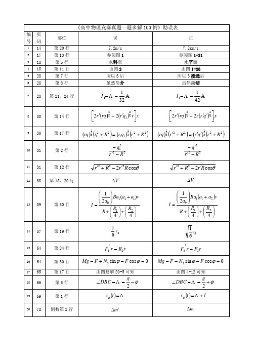 高中物理竞赛真题一题多解100例勘误表