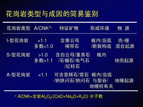 花岗岩类型与成因简易鉴别