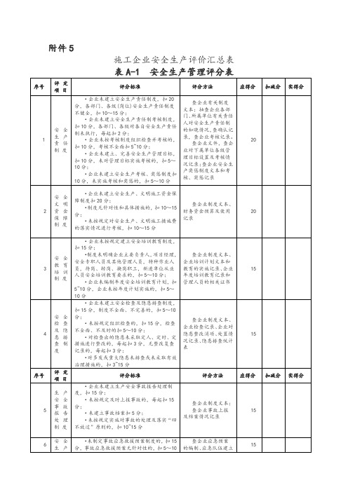 施工企业安全生产评价汇总表