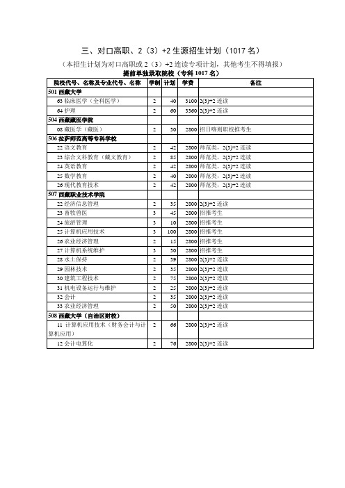 对口高职-西藏教育考试院