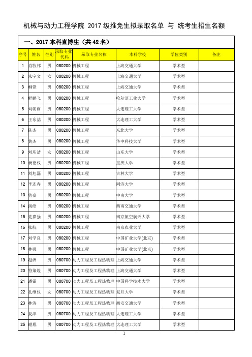 机动学院2017级推免生拟录取名单 与 统考生招生名额