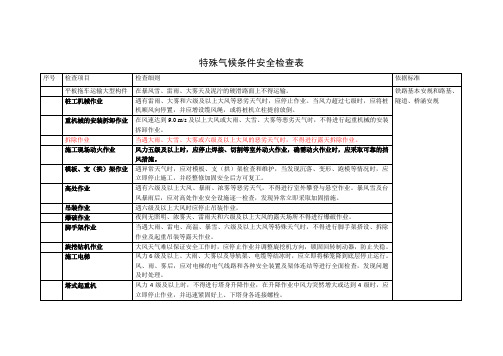 特殊气候条件安全检查表