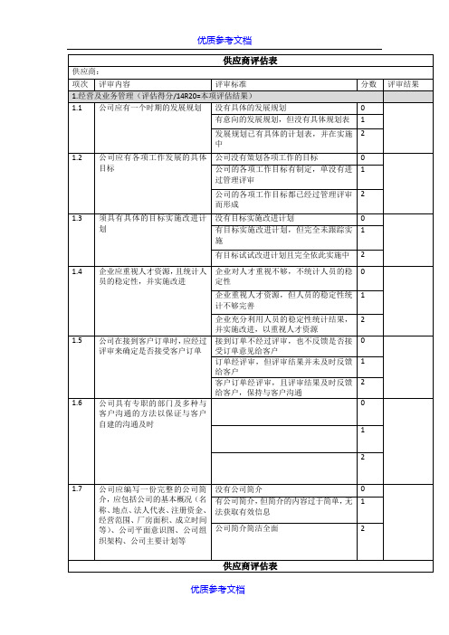 [实用参考]供应商评估表(详细版)