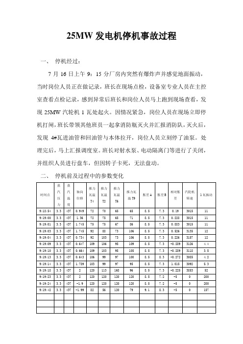 25MW发电机停机事故过程