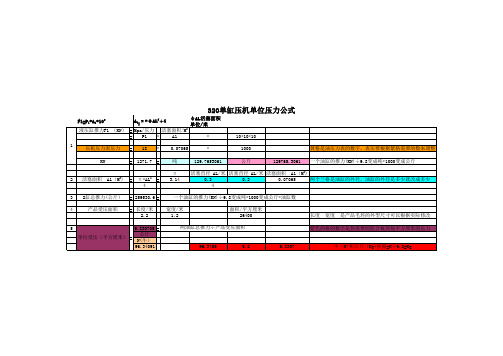 压机单位压力公式