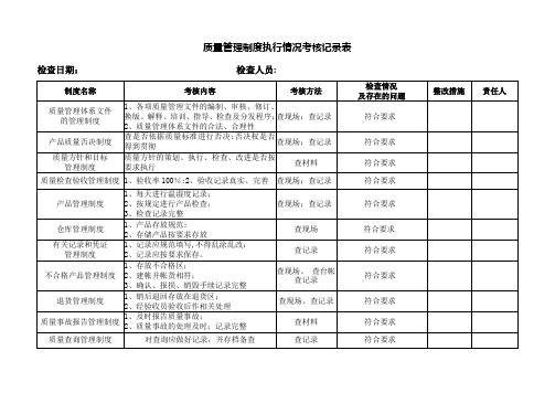 质量管理制度执行情况定期检查和考核记录