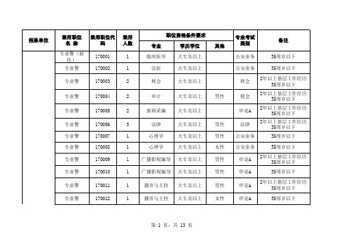 黄山市公务员考试录取职位表