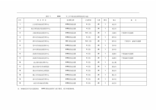 上半创业培训师资培训计划表