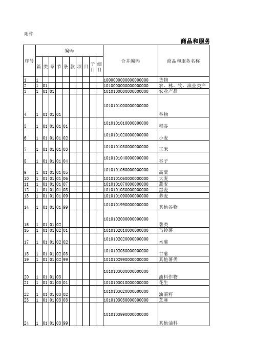 2016年商品和服务税收分类与编码(试行).