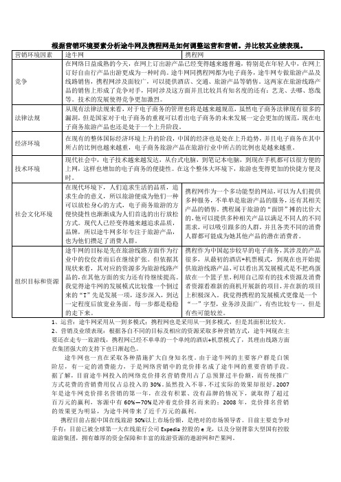 根据营销环境要素分析途牛网及携程网是如何调整运营和营销