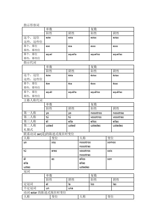 西班牙语单词整理