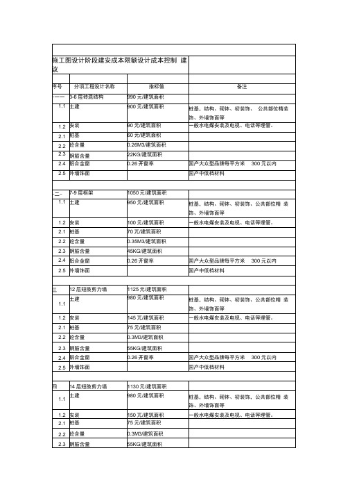 施工图设计阶段建安成本限额设计成本控制建议