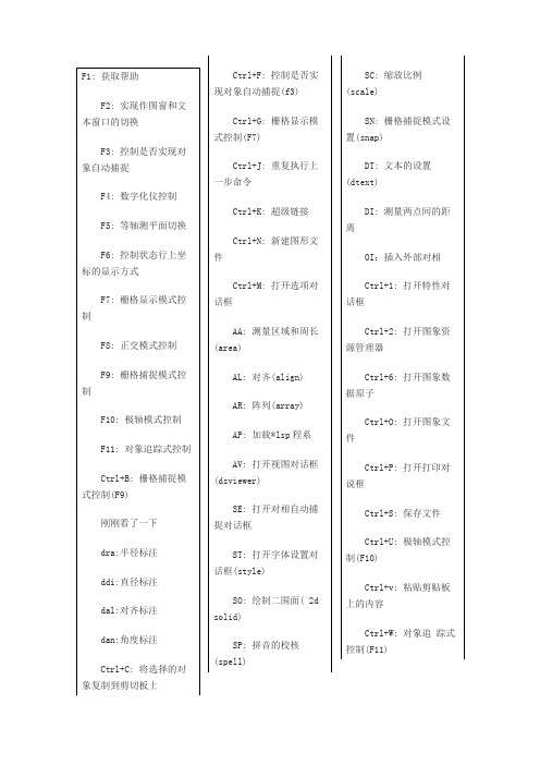 AUTO CAD2004快捷键