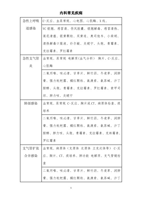 内科-常见疾病常规检查常规用药