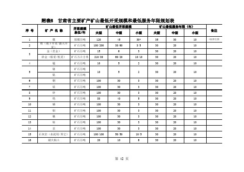 甘肃省主要矿产矿山最低开采规模和最低服务年限规划表