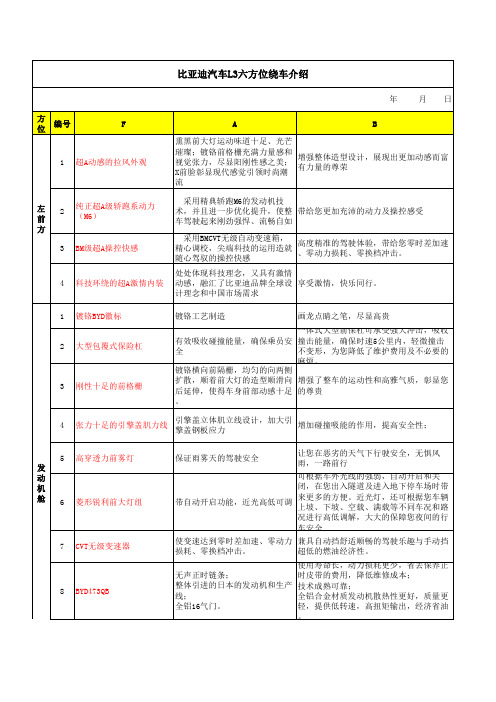 比亚迪六方位绕车介绍