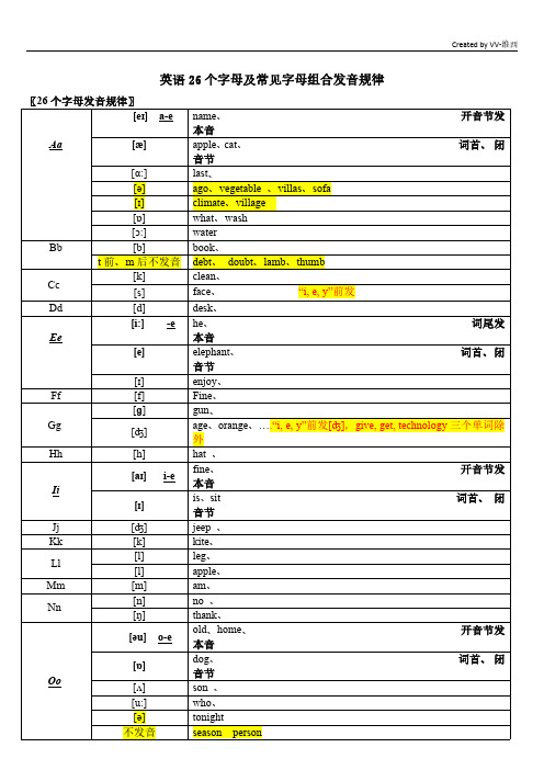 26个字母及常见字母组合发音规律(revised)