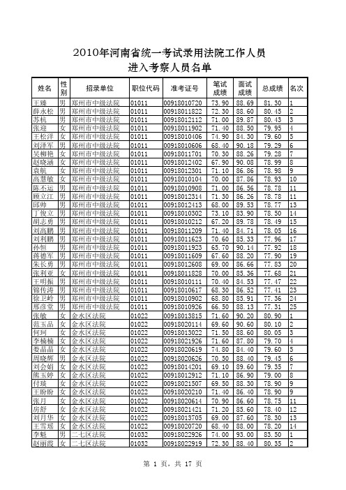 2010年河南省统一考试录用法院工作人员进入考察人员名单
