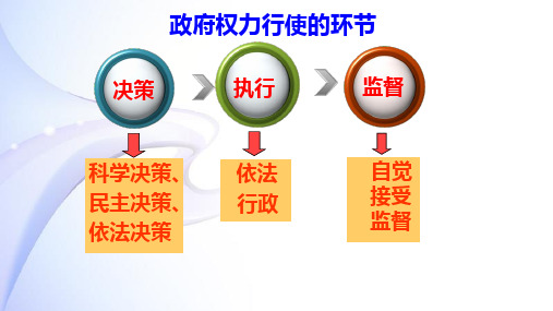 高中政治必修二  4.2 权利的行使：需要监督