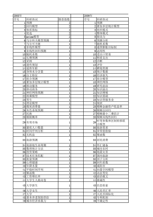 【国家社会科学基金】_统计预测模型_基金支持热词逐年推荐_【万方软件创新助手】_20140804
