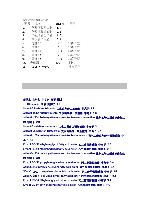 比较适合的表面活性剂分析