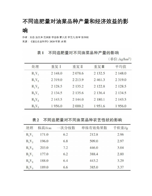 不同追肥量对油菜品种产量和经济效益的影响