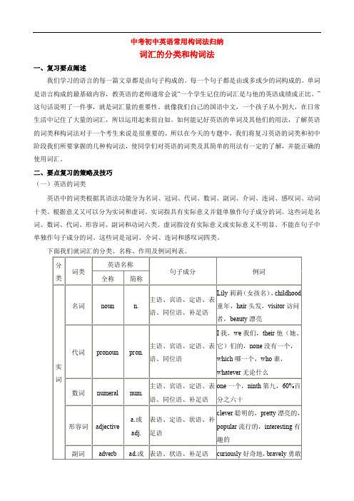 中考初中英语常用构词法归纳