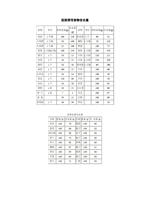 常用的食物含水量计算