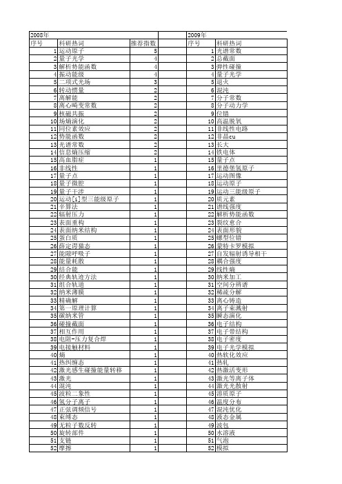 【国家自然科学基金】_原子运动_基金支持热词逐年推荐_【万方软件创新助手】_20140801