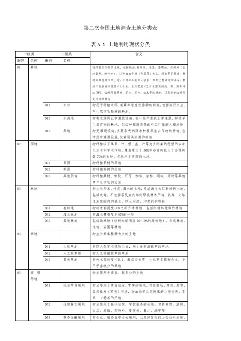 全国二调地类分类表