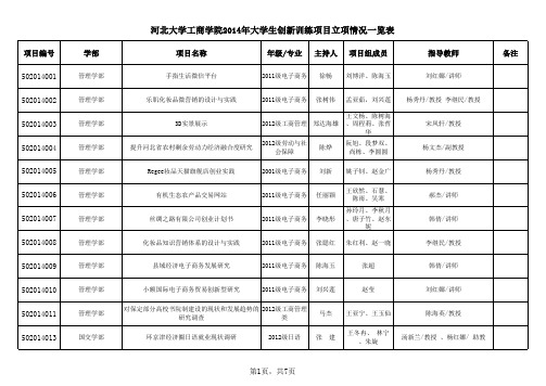 立项一览表