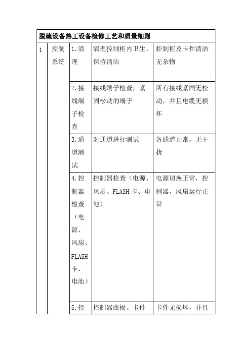 脱硫设备热工设备检修工艺和质量细则