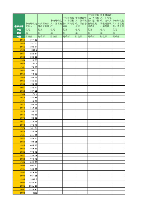 国家统计局：中央和地方财政主要收入分项目(1950年至2016年)
