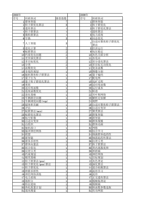 【国家自然科学基金】_群体智能优化算法_基金支持热词逐年推荐_【万方软件创新助手】_20140803