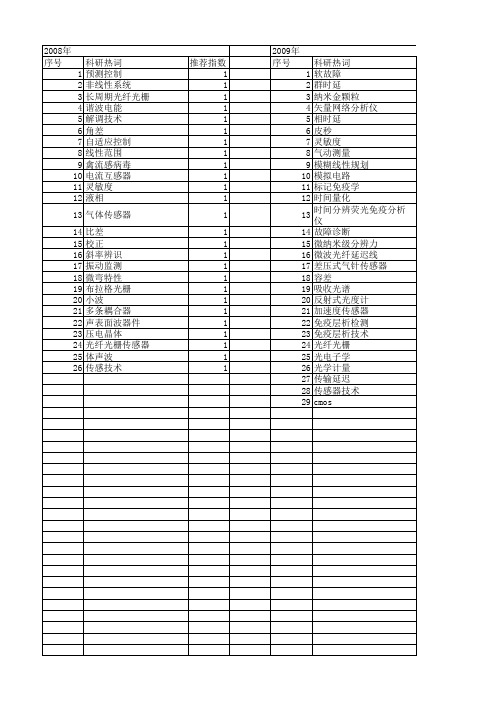 【仪器仪表学报】_线性范围_期刊发文热词逐年推荐_20140727