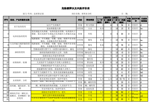 品质保证部分析检验组危险源辨识及风险评价表