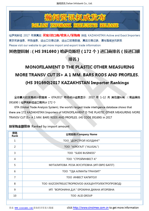 其他塑料制：(HS 391690)2017 哈萨克斯坦(172个)进口商排名(按进