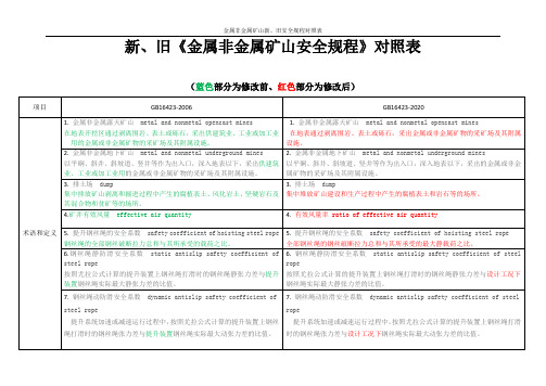 金属非金属矿山新、旧安全规程对照表