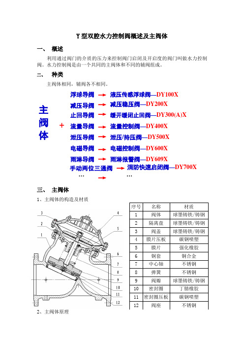 01y型双腔水力控制阀概述及主阀体