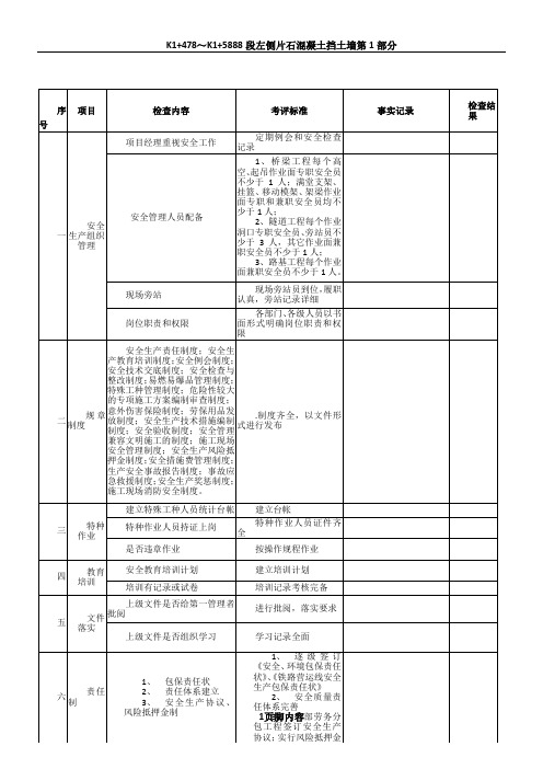 安全质量检查表