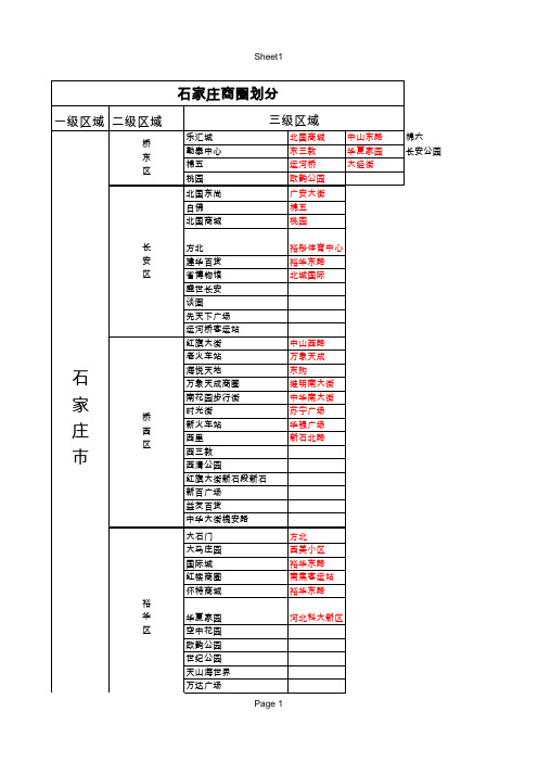 河北运营部石家庄商圈划分2 后续补充版本