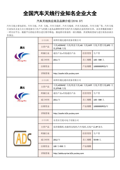 全国汽车天线行业知名企业大全-汽车天线供应商及品牌介绍2018.07