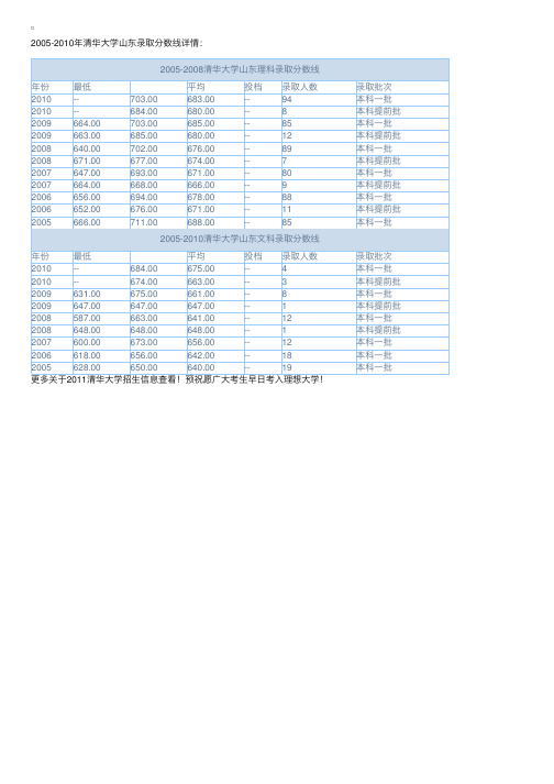 清华大学录取分数线：2005-2010清华大学山东录取线参考