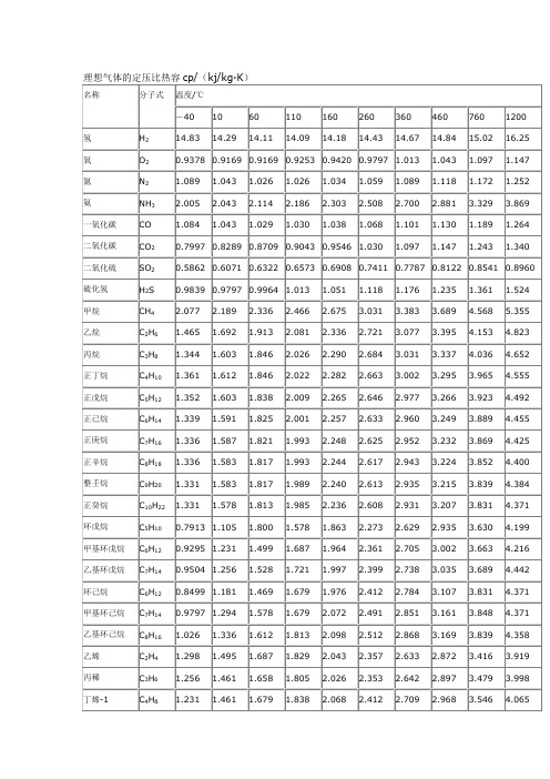 理想气体的定压比热容