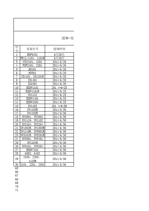 设备表1