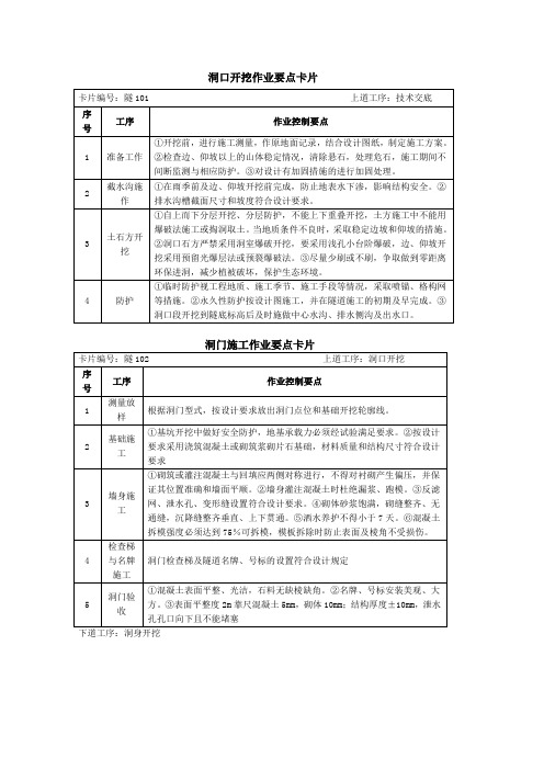 隧道卡片