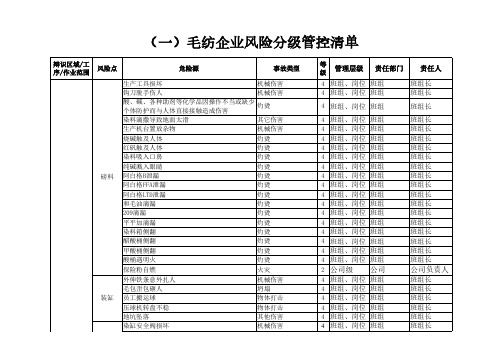 “一线三排”毛纺企业风险分级管控清单模板