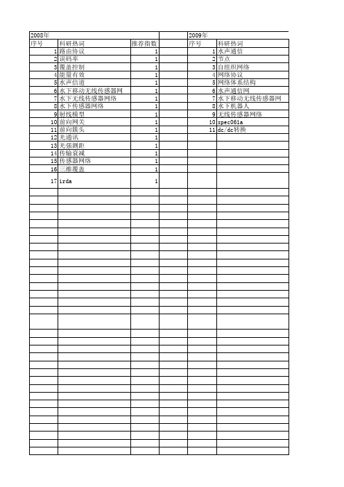 【国家自然科学基金】_水下无线传感器网络_基金支持热词逐年推荐_【万方软件创新助手】_20140802