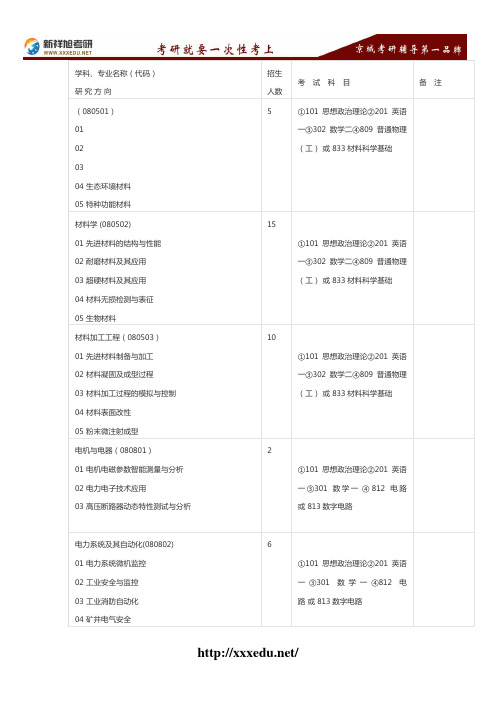 2016-2017年中国矿业大学生态环境材料考研参考目录--新祥旭考研辅导